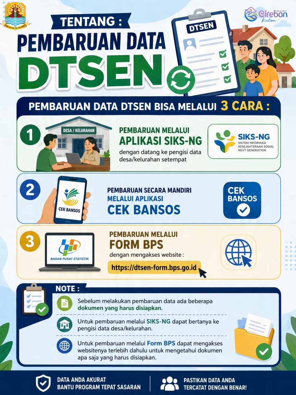 Infografis pembaruan Data Tunggal Sosial dan Ekonomi Nasional DTSEN Kabupaten Cirebon